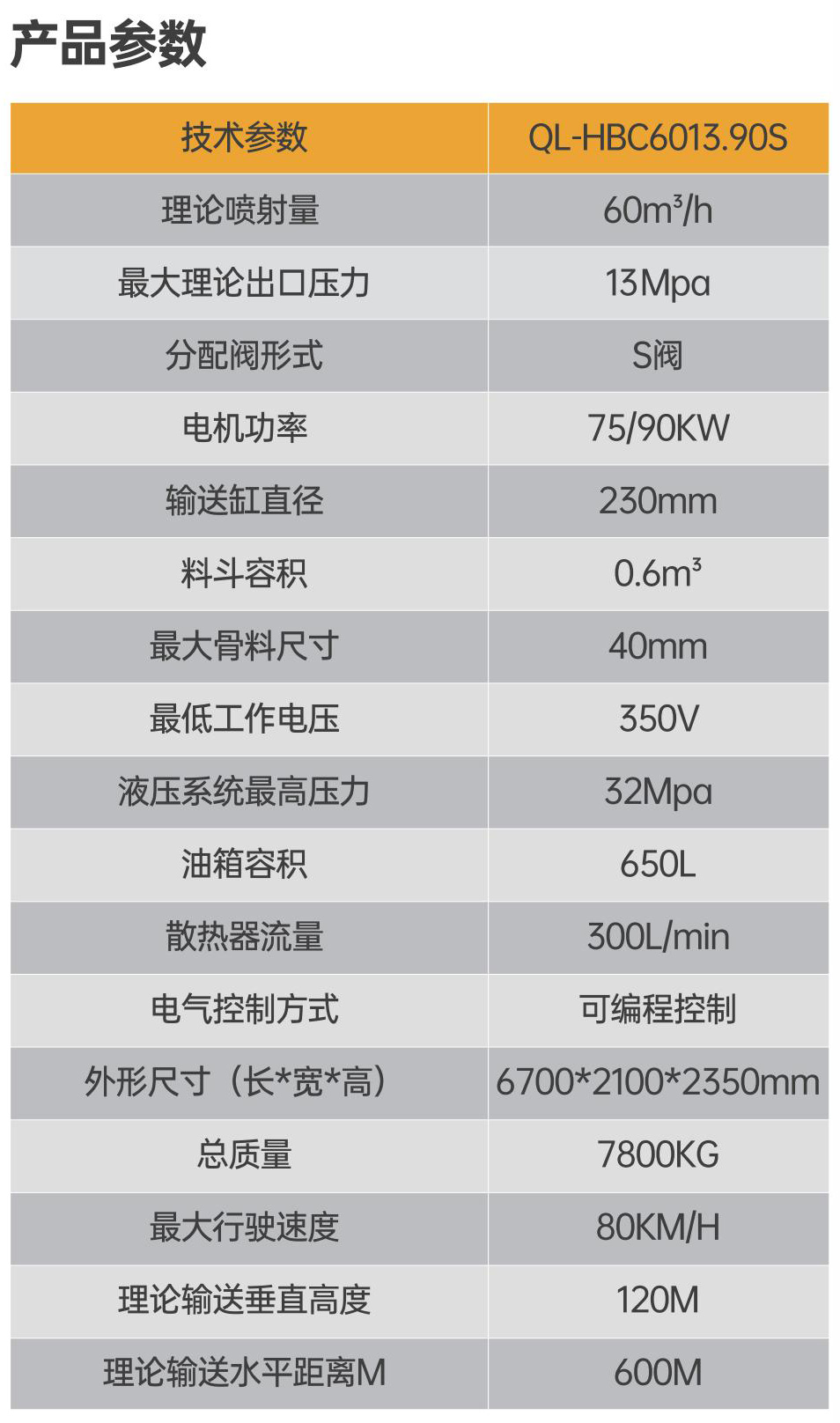 混凝土車載泵 QL-HBC6013-90S(圖2)