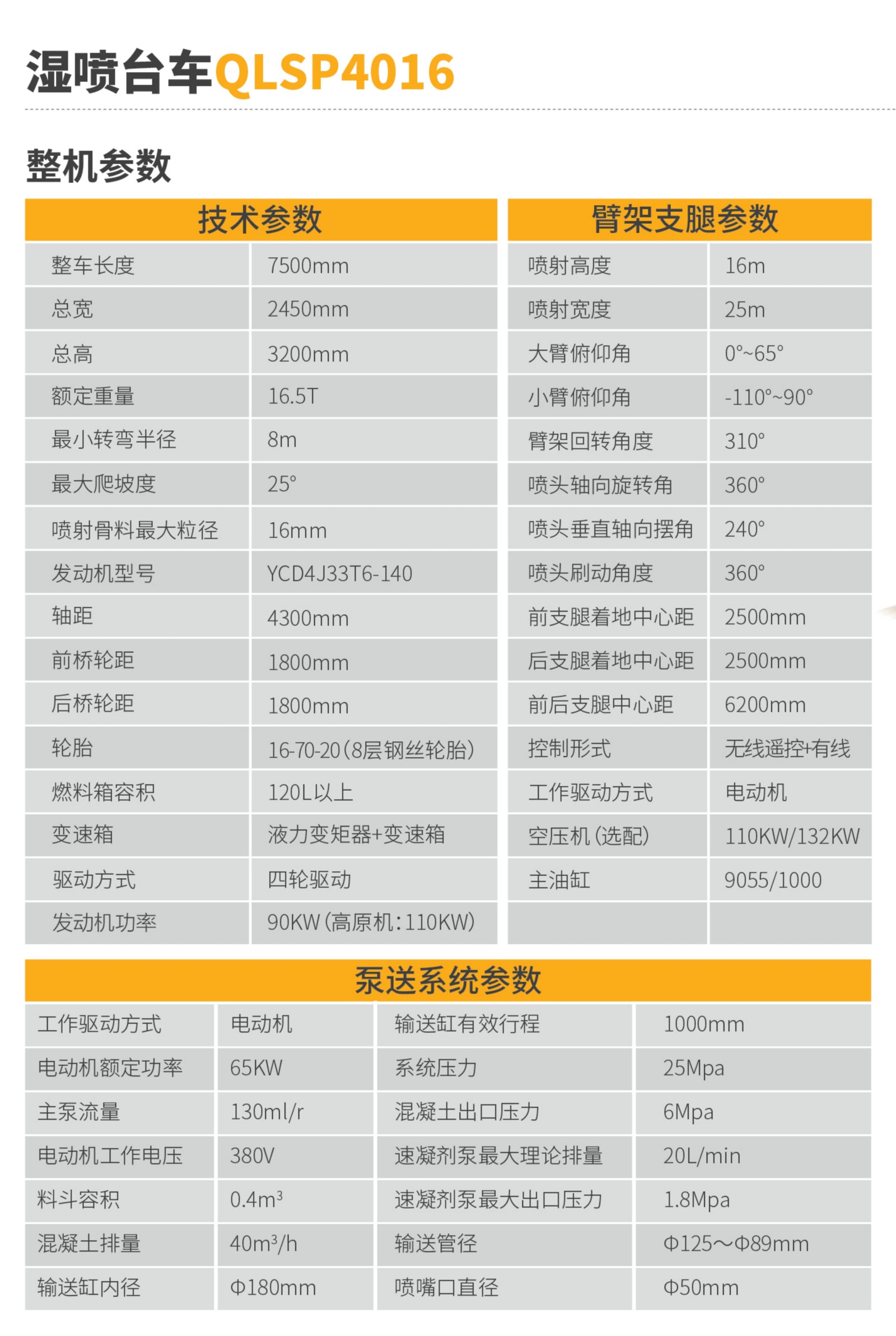濕噴臺(tái)車(chē)QLSP4016(圖2)