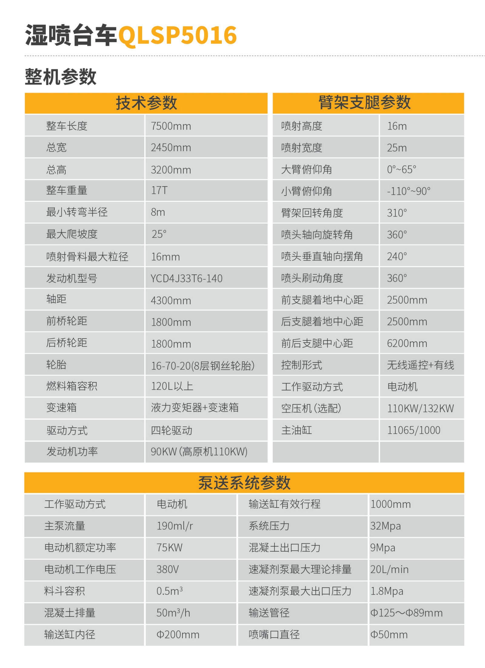 濕噴臺(tái)車QLSP5016(圖2)